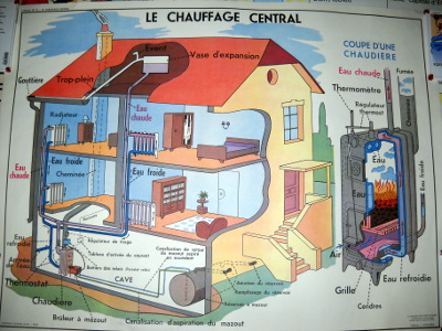 Le chauffage central