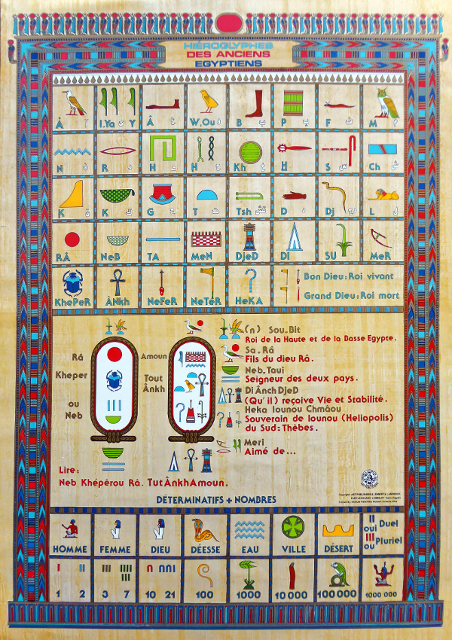 Affiche sur les hiéroglyphes Affiche sur les hiéroglyphes